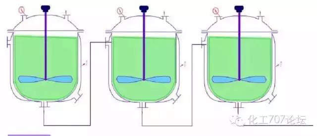 27種反應(yīng)器的結(jié)構(gòu)及原理玄窝，你想了解的都在這里