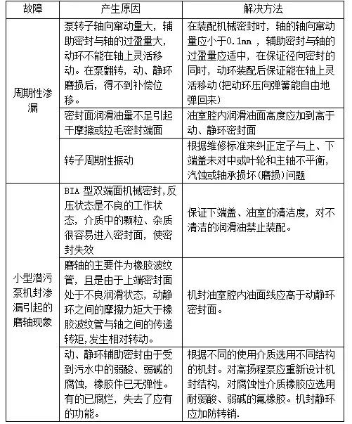 機(jī)械密封漏液，麻煩一堆堆茄猫，看解決之道