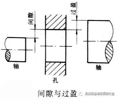 一文了解間隙配合溶褪、過(guò)盈配合币旧、過(guò)渡配合的特點(diǎn)、區(qū)別及適用范圍