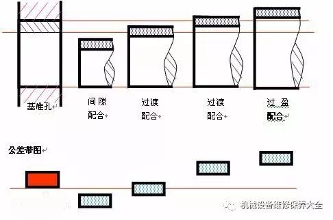 一文了解間隙配合云挟、過(guò)盈配合、過(guò)渡配合的特點(diǎn)转质、區(qū)別及適用范圍