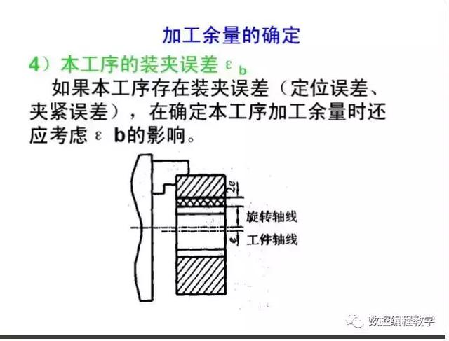 工件加工余量怎么確定瘟气？15頁PPT來解決