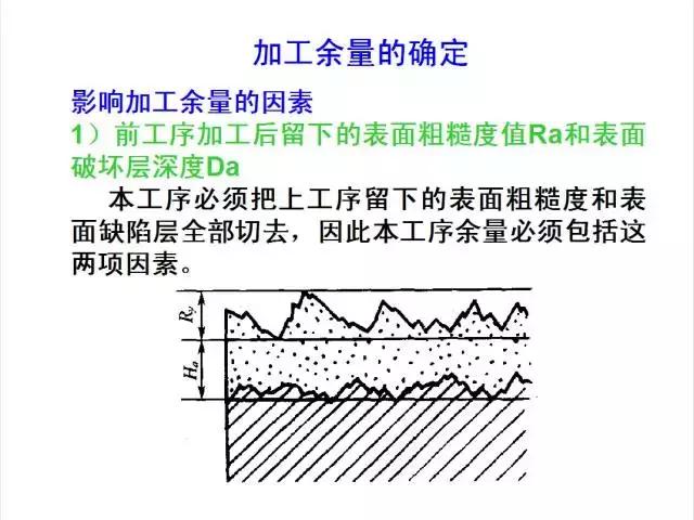 工件加工余量怎么確定冬蝶？15頁PPT來解決