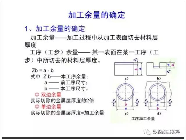 工件加工余量怎么確定琉用？15頁PPT來解決