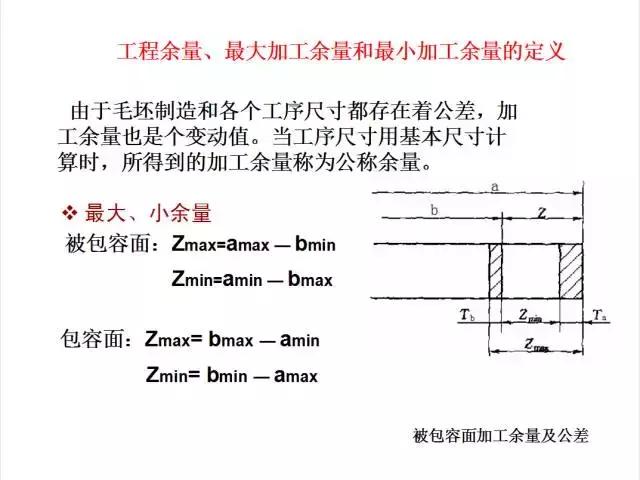 工件加工余量怎么確定邑时？15頁PPT來解決