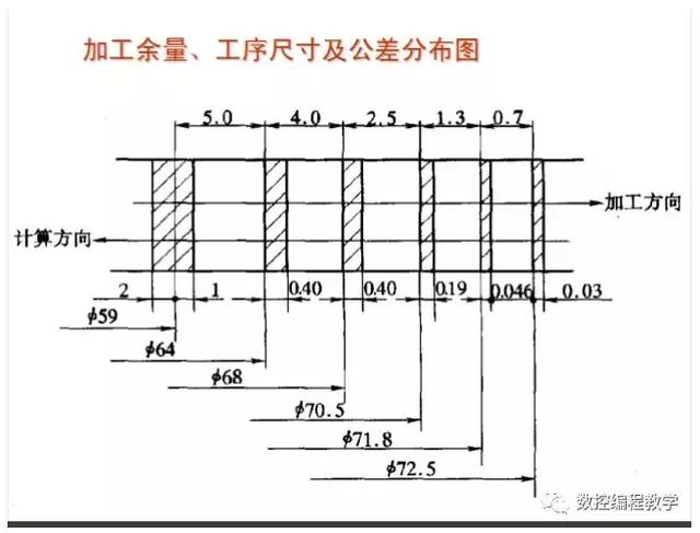 工件加工余量怎么確定夜痊？15頁PPT來解決