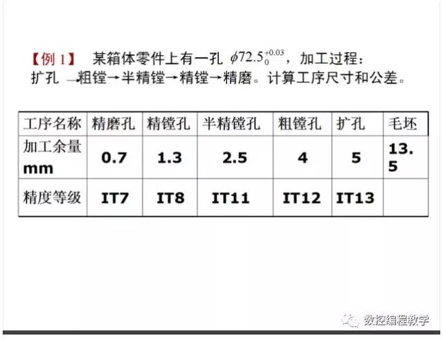 工件加工余量怎么確定断憨？15頁PPT來解決