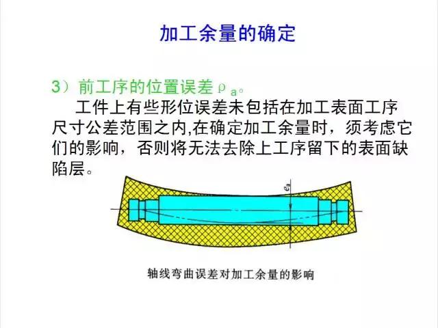 工件加工余量怎么確定？15頁PPT來解決