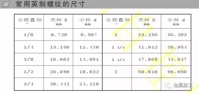 機(jī)械設(shè)計(jì)師們苔眼，螺紋的標(biāo)準(zhǔn)很亂，這篇文章把它歸納全了润邑！