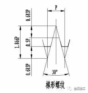 機(jī)械設(shè)計(jì)師們，螺紋的標(biāo)準(zhǔn)很亂，這篇文章把它歸納全了滔菠！