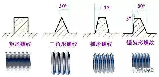 機(jī)械設(shè)計(jì)師們，螺紋的標(biāo)準(zhǔn)很亂蟀拷，這篇文章把它歸納全了碰纬！