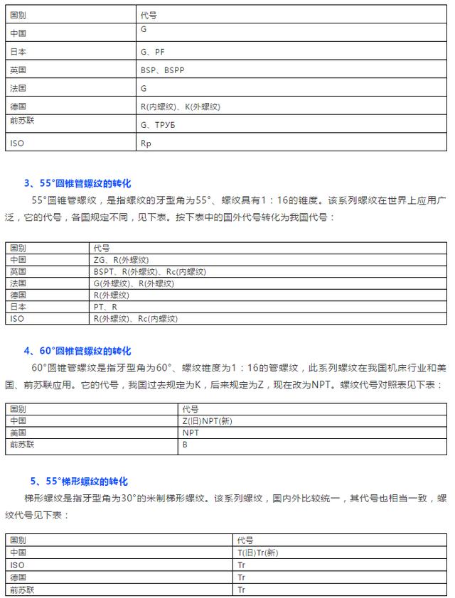 機(jī)械設(shè)計(jì)師們，螺紋的標(biāo)準(zhǔn)很亂足沥，這篇文章把它歸納全了稻续！