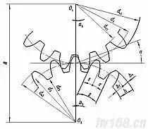 詳解齒輪畫法與基本算法担神，學(xué)機械設(shè)計快收下吧