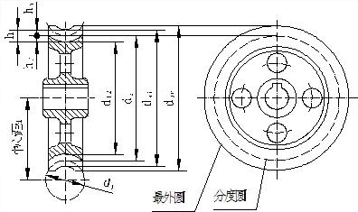 詳解齒輪畫法與基本算法，學(xué)機械設(shè)計快收下吧