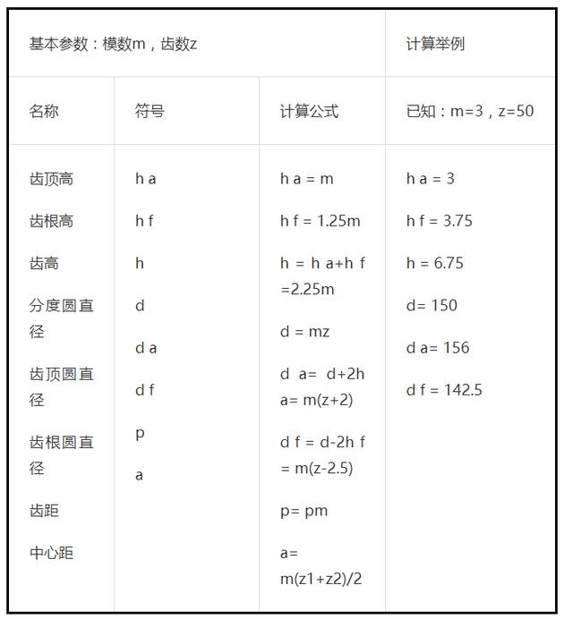 詳解齒輪畫法與基本算法弧岳，學(xué)機械設(shè)計快收下吧