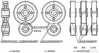 詳解齒輪畫法與基本算法绊域，學(xué)機械設(shè)計快收下吧