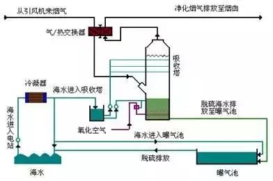 傳說中的脫硫工藝，你敢說真的懂嗎奠货？