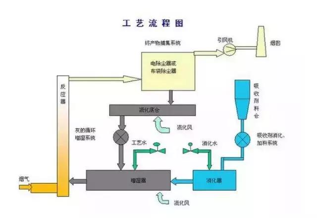 傳說中的脫硫工藝，你敢說真的懂嗎莽每？