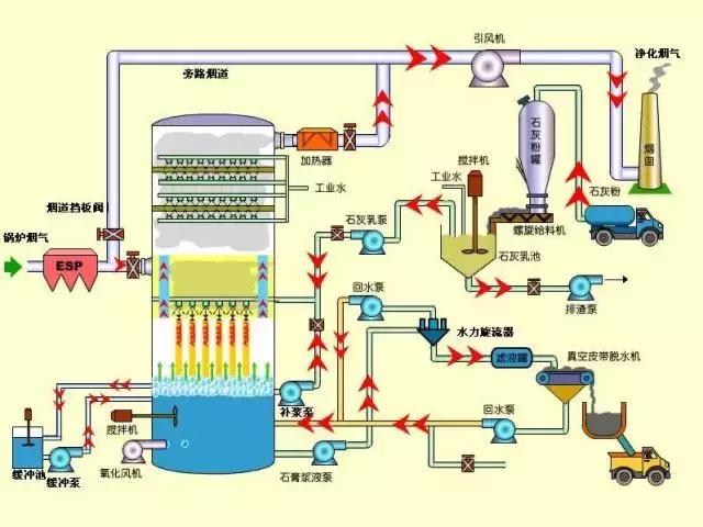 傳說中的脫硫工藝绪爸，你敢說真的懂嗎湾碎？