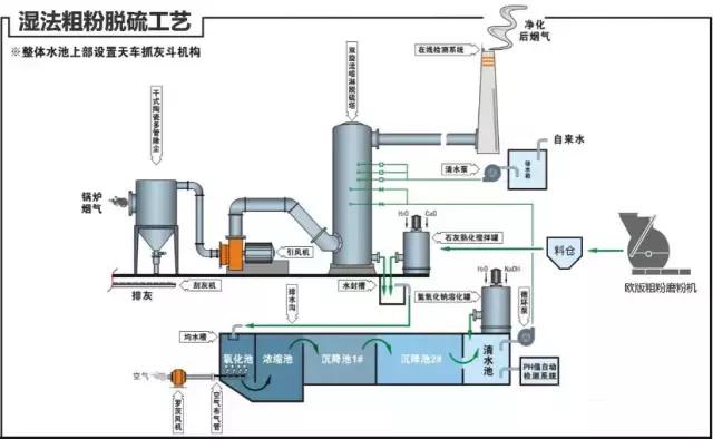傳說中的脫硫工藝，你敢說真的懂嗎辖备？