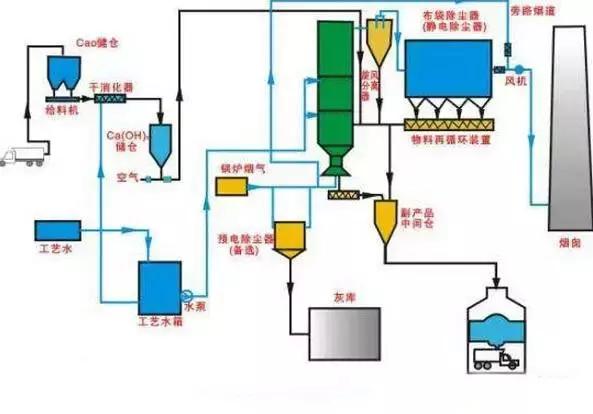 傳說中的脫硫工藝礼猪，你敢說真的懂嗎？