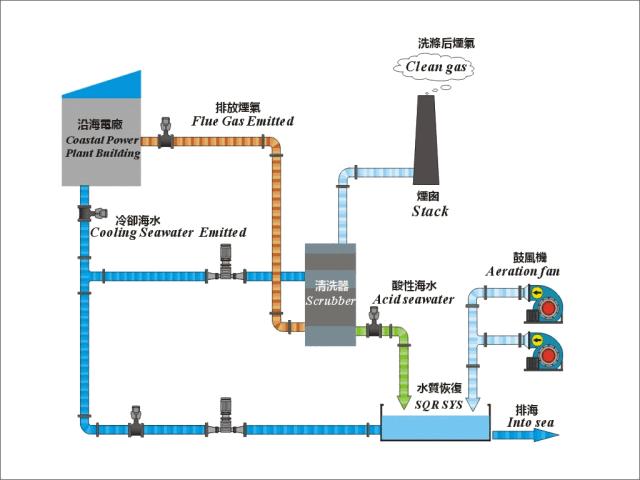 傳說中的脫硫工藝胆萧，你敢說真的懂嗎庆揩？