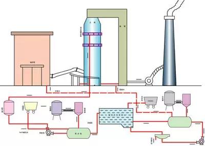 傳說中的脫硫工藝蚌吸，你敢說真的懂嗎锈拨？