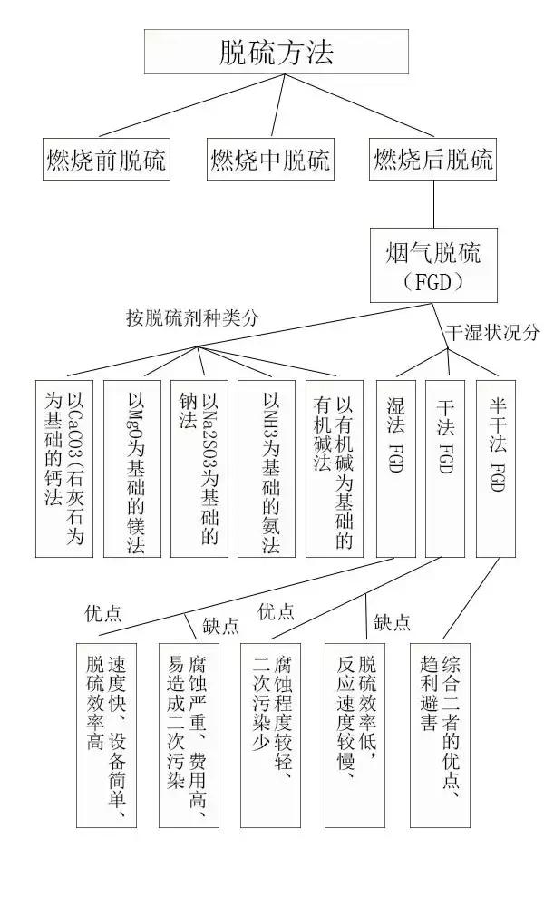 傳說中的脫硫工藝掸犬，你敢說真的懂嗎？