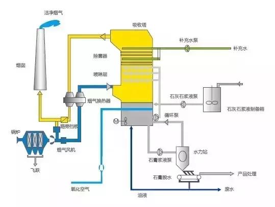 傳說中的脫硫工藝，你敢說真的懂嗎跌穗？