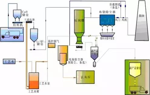 傳說中的脫硫工藝吻拼，你敢說真的懂嗎鱼雇？