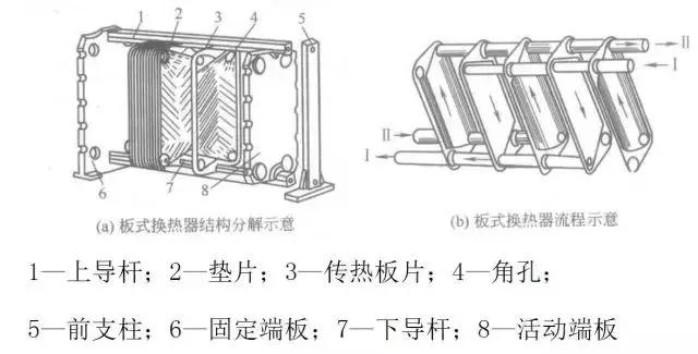 關(guān)于換熱器，還有很多你不知道的細(xì)節(jié)施流！