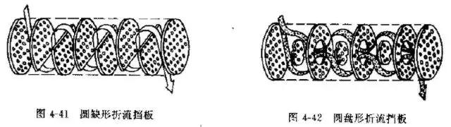 關(guān)于換熱器寺帽，還有很多你不知道的細(xì)節(jié)！