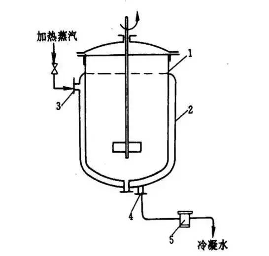 關(guān)于換熱器浆洗，還有很多你不知道的細(xì)節(jié)催束！