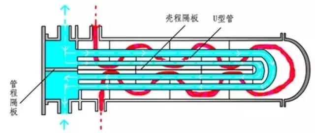 關(guān)于換熱器秧梨，還有很多你不知道的細(xì)節(jié)！