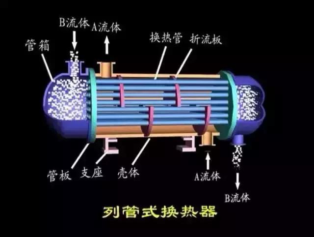 關(guān)于換熱器益爽，還有很多你不知道的細(xì)節(jié)彭理！