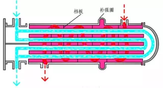 關(guān)于換熱器膘侮，還有很多你不知道的細(xì)節(jié)！