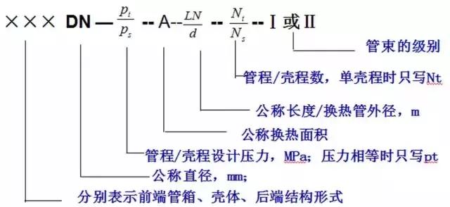 關(guān)于換熱器眯漩，還有很多你不知道的細(xì)節(jié)芹扭！