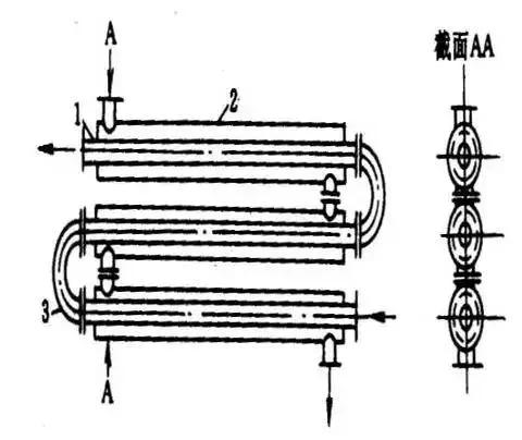 關(guān)于換熱器，還有很多你不知道的細(xì)節(jié)游昼！