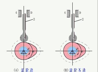 來(lái)一波兒機(jī)械基礎(chǔ)動(dòng)畫(huà)体六，機(jī)械人的最?lèi)?ài)！