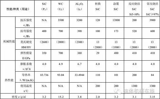 機械密封摩擦副硬質(zhì)材料介紹