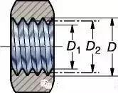 關(guān)于螺紋螺距的含義和計(jì)算方式