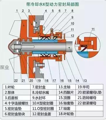 關(guān)于泵的密封撼班，你真正懂多少歧匈？