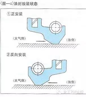 關(guān)于泵的密封称几，你真正懂多少？