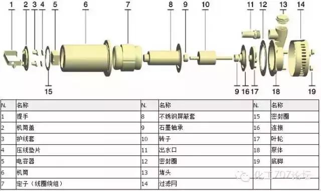 關(guān)于泵的密封，你真正懂多少簇戳？