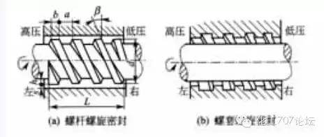 關(guān)于泵的密封，你真正懂多少唐故？