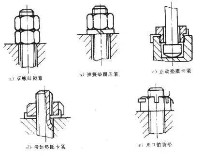 閥門怎樣維修？大匯總内列！