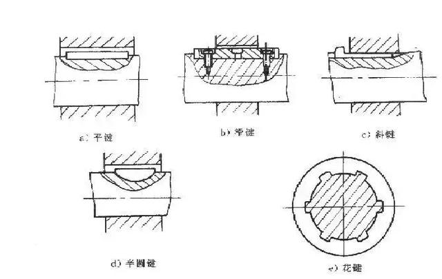 閥門怎樣維修？大匯總捆交！