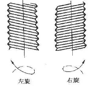 閥門怎樣維修癞亩？大匯總传等！