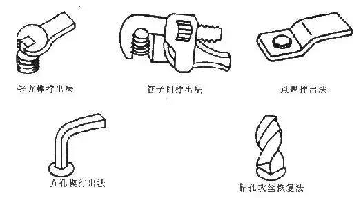 閥門怎樣維修荐开？大匯總付翁！