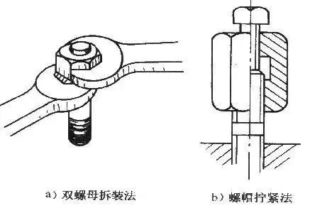 閥門怎樣維修？大匯總罩抗！