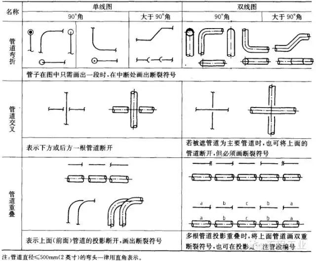 教你如何正確畫(huà)工藝流程圖